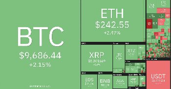 Bitcoin árfolyam elemzés - 24. hét